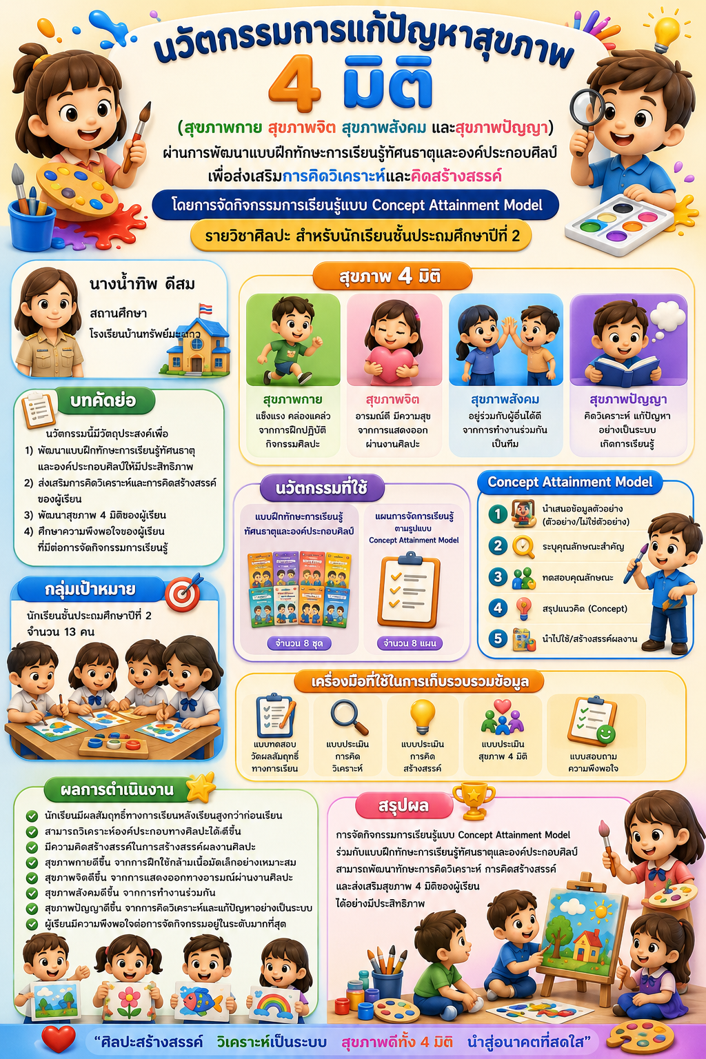 เผยแพร่นวัตกรรมทางการศึกษา Concept Attainment Model รายวิชาศิลปะ